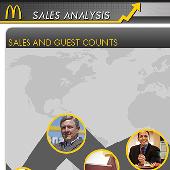 McDonald's Sales Analysis program UX
